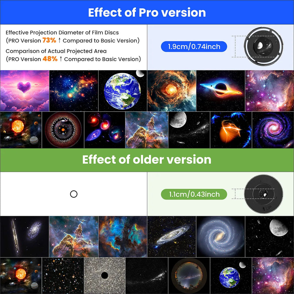 13-in-1 Planetarium Galaxy Projector – HD, 360°, 70m² Coverage, USB