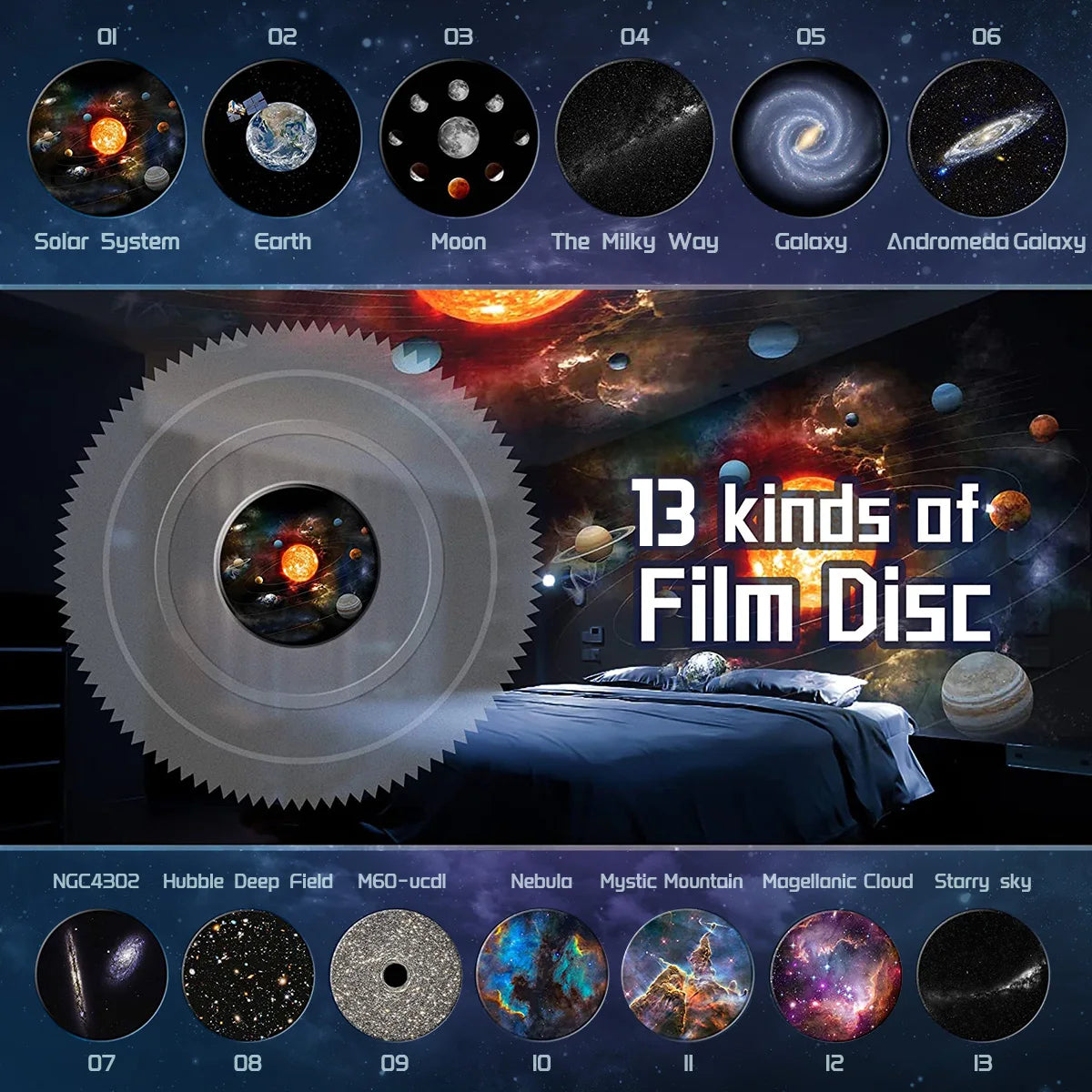 13-in-1 Planetarium Galaxy Projector – HD, 360°, 70m² Coverage, USB