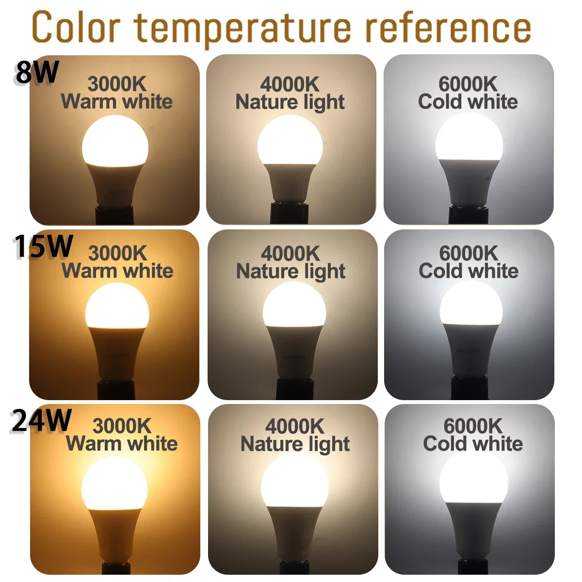 E27 LED-Lampen — 10er-Pack, A60 & G45, 3W–24W, 3 Farbtemperaturen