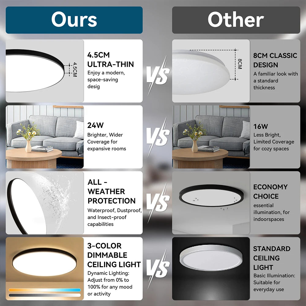 LED Deckenleuchte mit Fernbedienung – Dimmbar & RGB