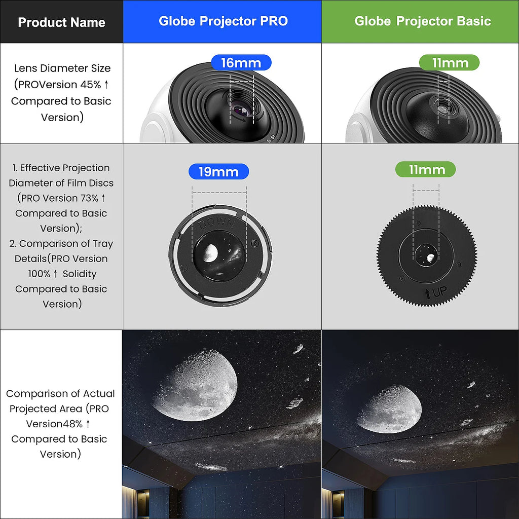 13-in-1 Planetarium Galaxy Projector – HD, 360°, 70m² Coverage, USB