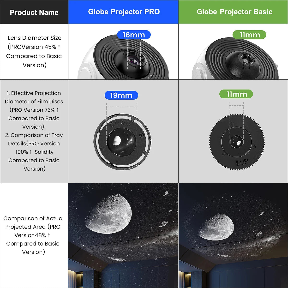 13-in-1 Planetarium Galaxy Projector – HD, 360°, 70m² Coverage, USB