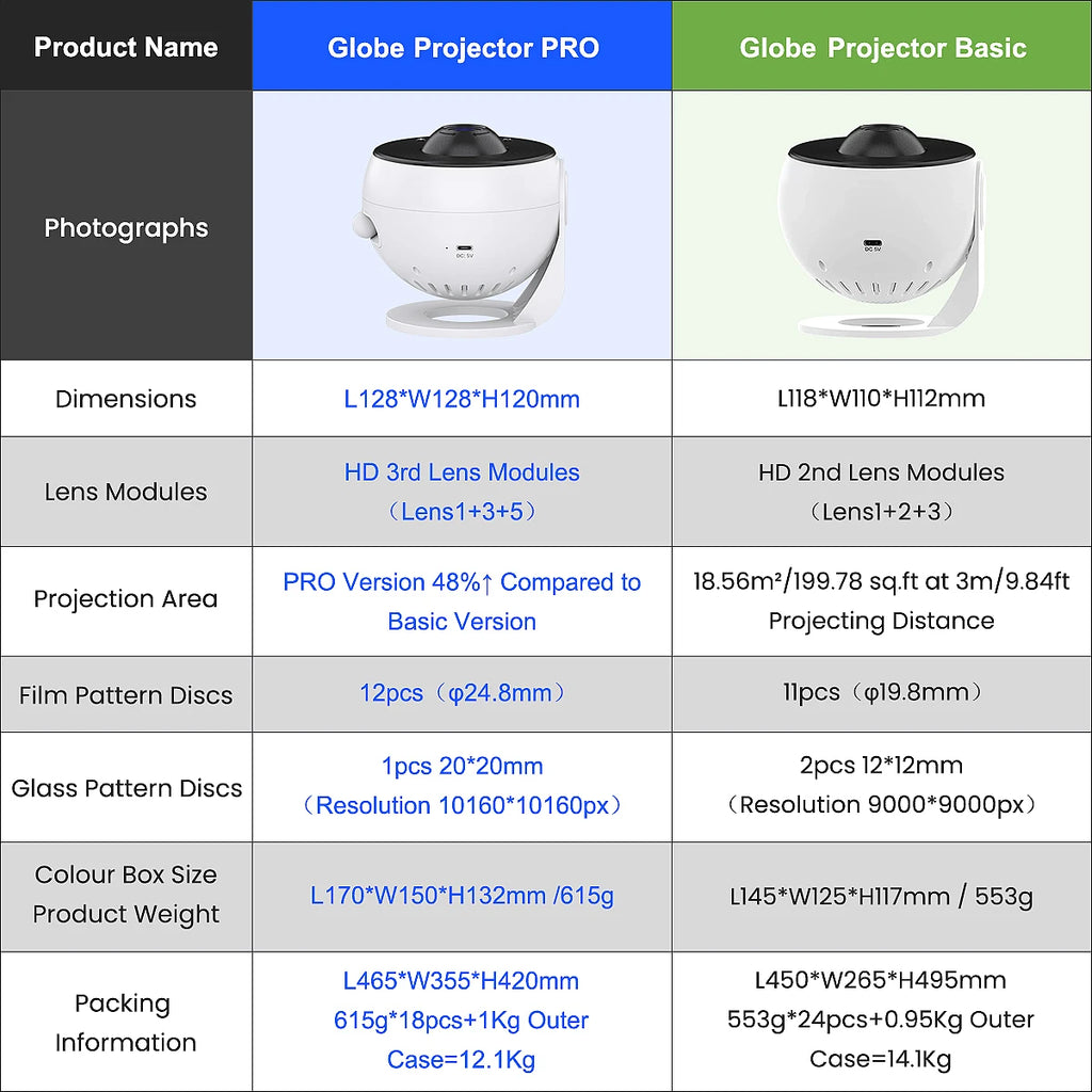 13-in-1 Planetarium Galaxy Projector – HD, 360°, 70m² Coverage, USB