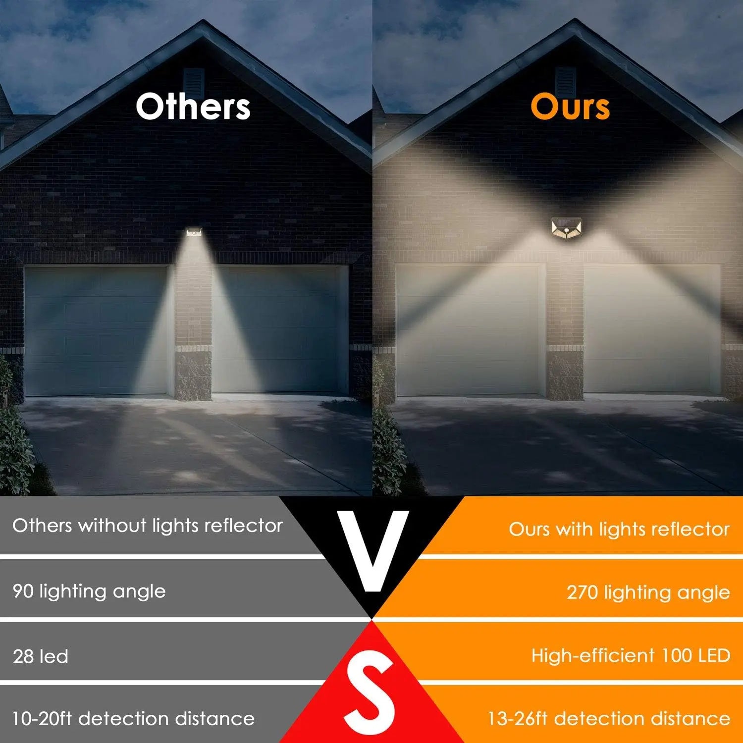 Solar LED Flood Light | 100 LED | Motion Sensor | 3 Modes